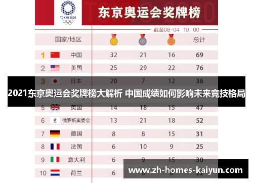 2021东京奥运会奖牌榜大解析 中国成绩如何影响未来竞技格局