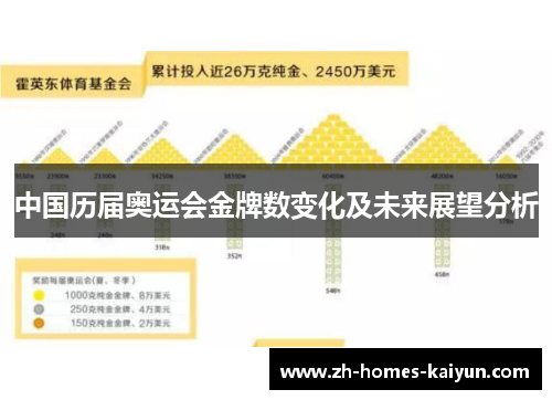 中国历届奥运会金牌数变化及未来展望分析