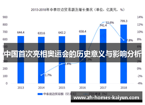 中国首次亮相奥运会的历史意义与影响分析