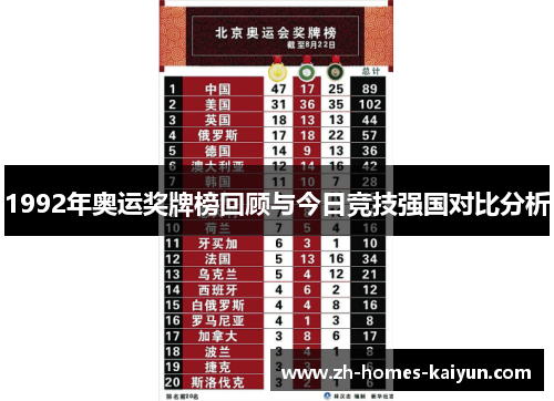 1992年奥运奖牌榜回顾与今日竞技强国对比分析